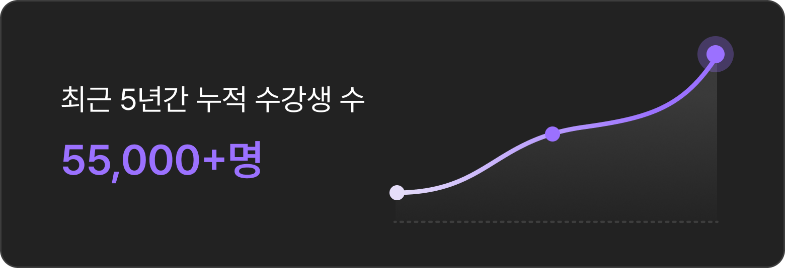 최근 5년간 누적 수강생 수 55,000+명