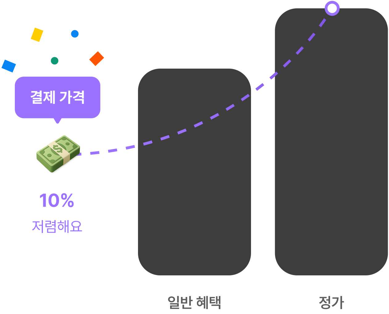 수업 오픈 혜택