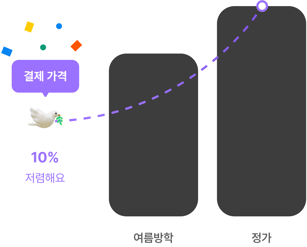 수업 오픈 혜택